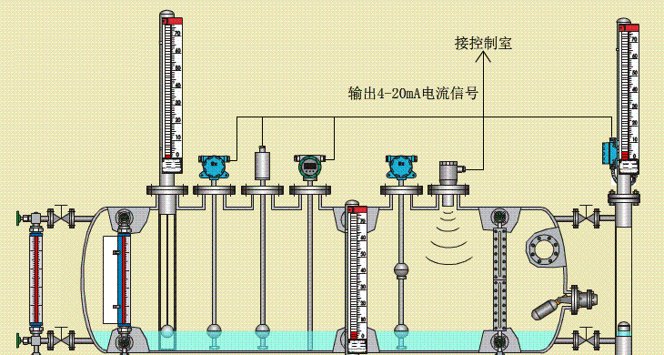 顶装式磁翻板液位计选用须知与适用范围